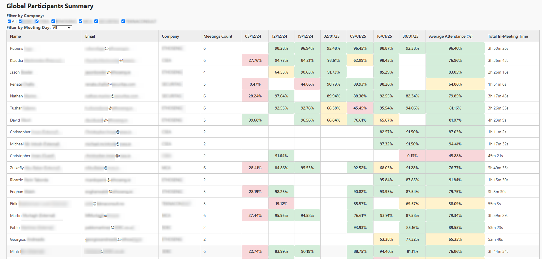 Meeting Tracking Dashboard